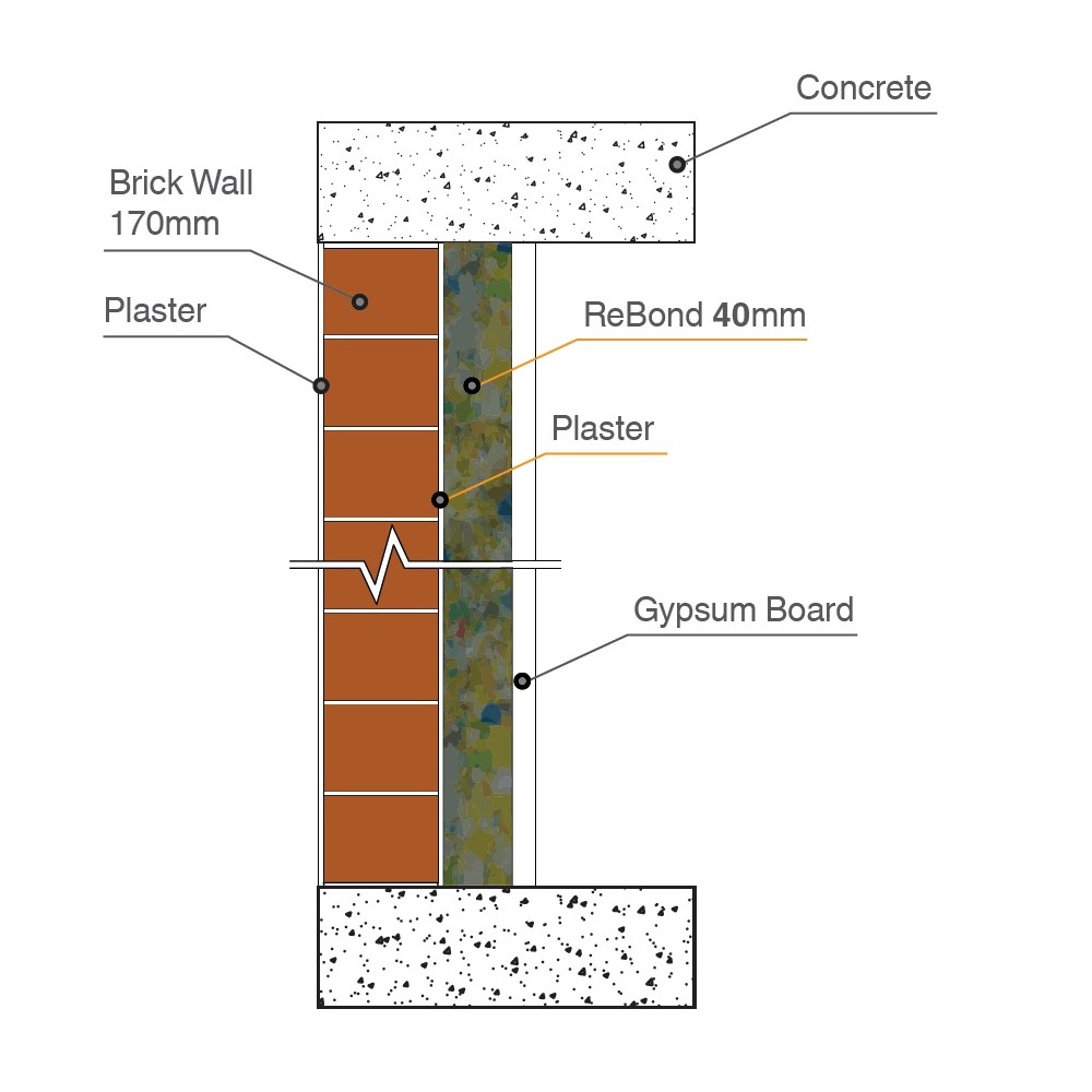 wall section